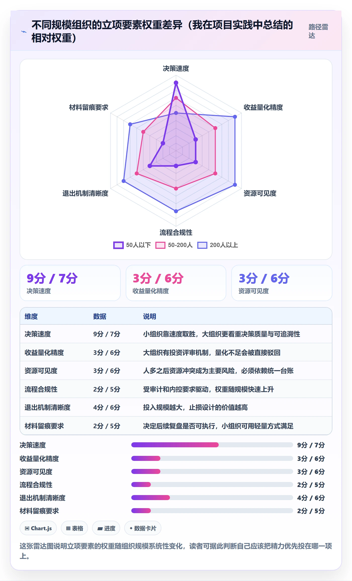 项目申请怎么做?企业管理者入门指南:项目立项从0到1