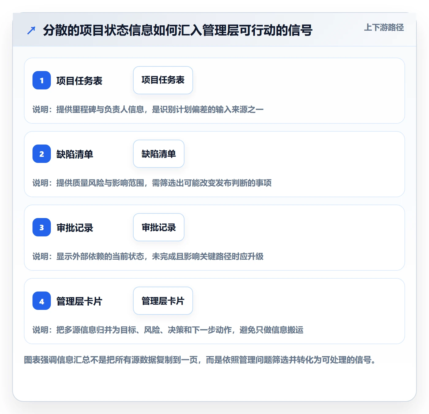 卡片落地方案:管理层开展看板的最佳实践案例解析