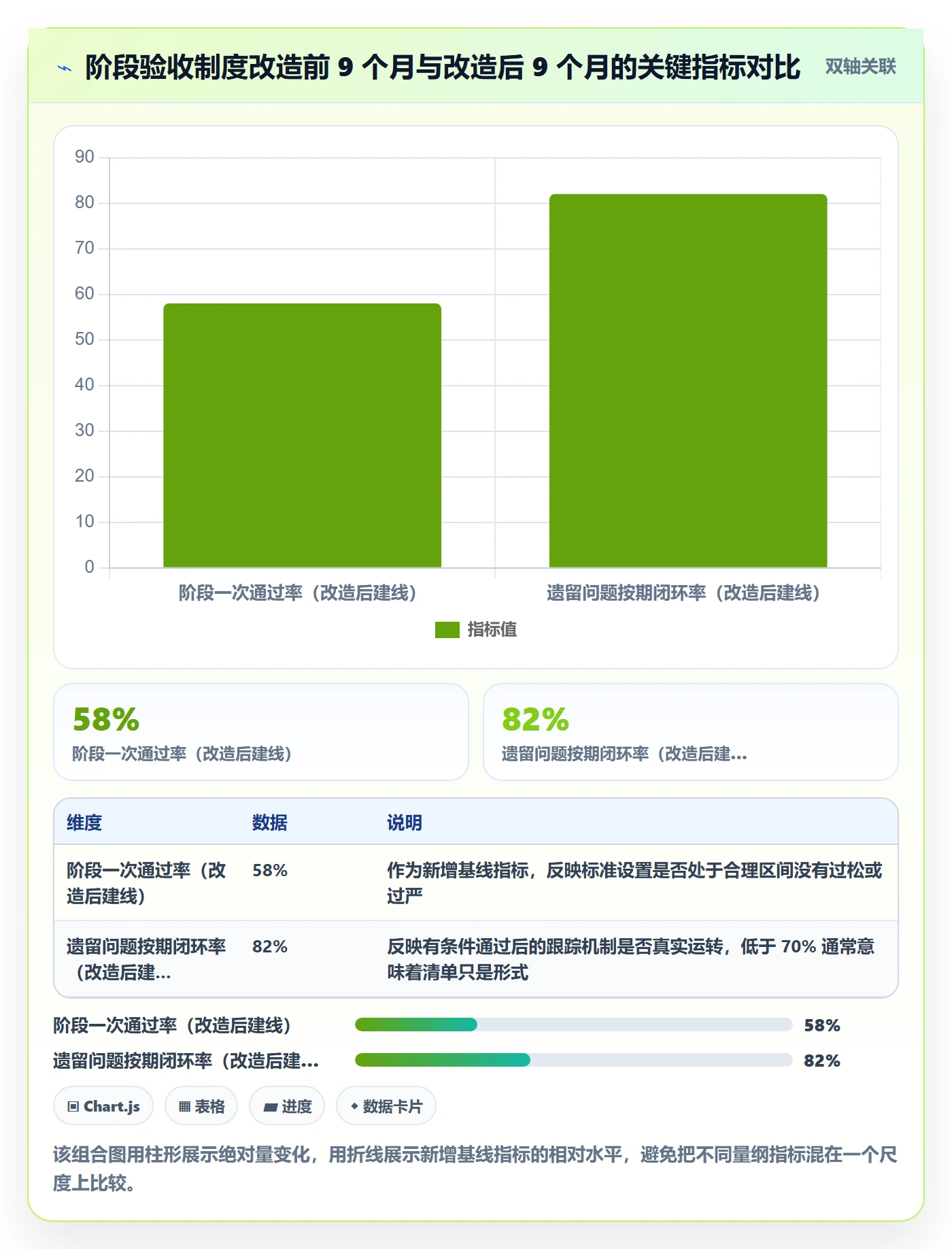 阶段验收最佳实践:跨部门团队项目阶段制度设计,常见问题