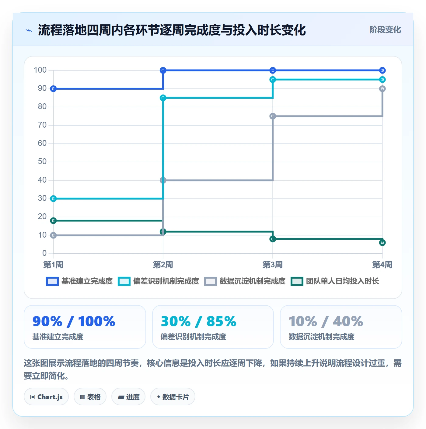 进度跟踪每日进展全流程:研发团队效率提升与一文讲清