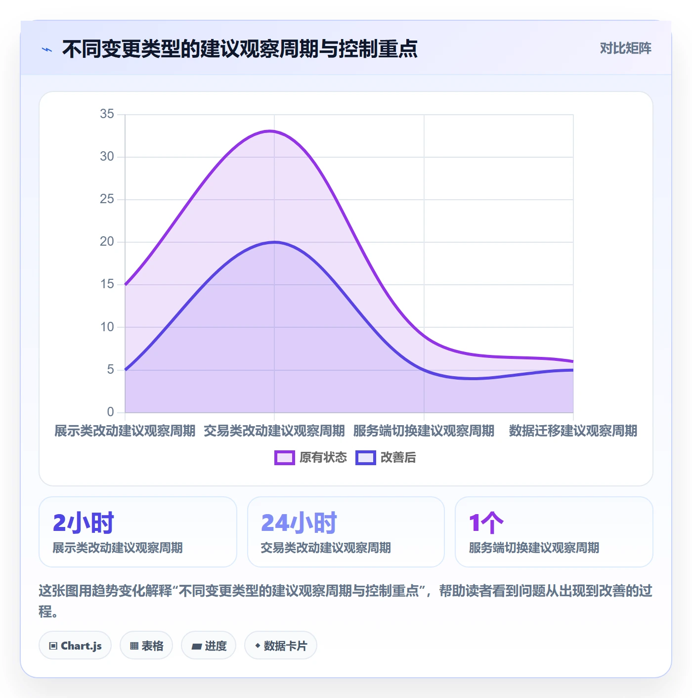 灰度发布落地方案:项目成员开展发布管理的入门指南案例解析