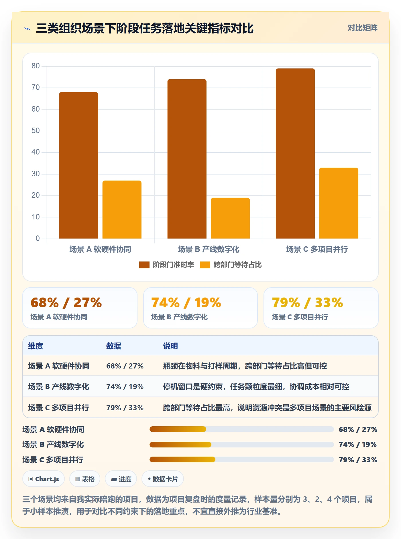 阶段任务落地方案:企业管理者开展项目阶段的落地方案案例解析