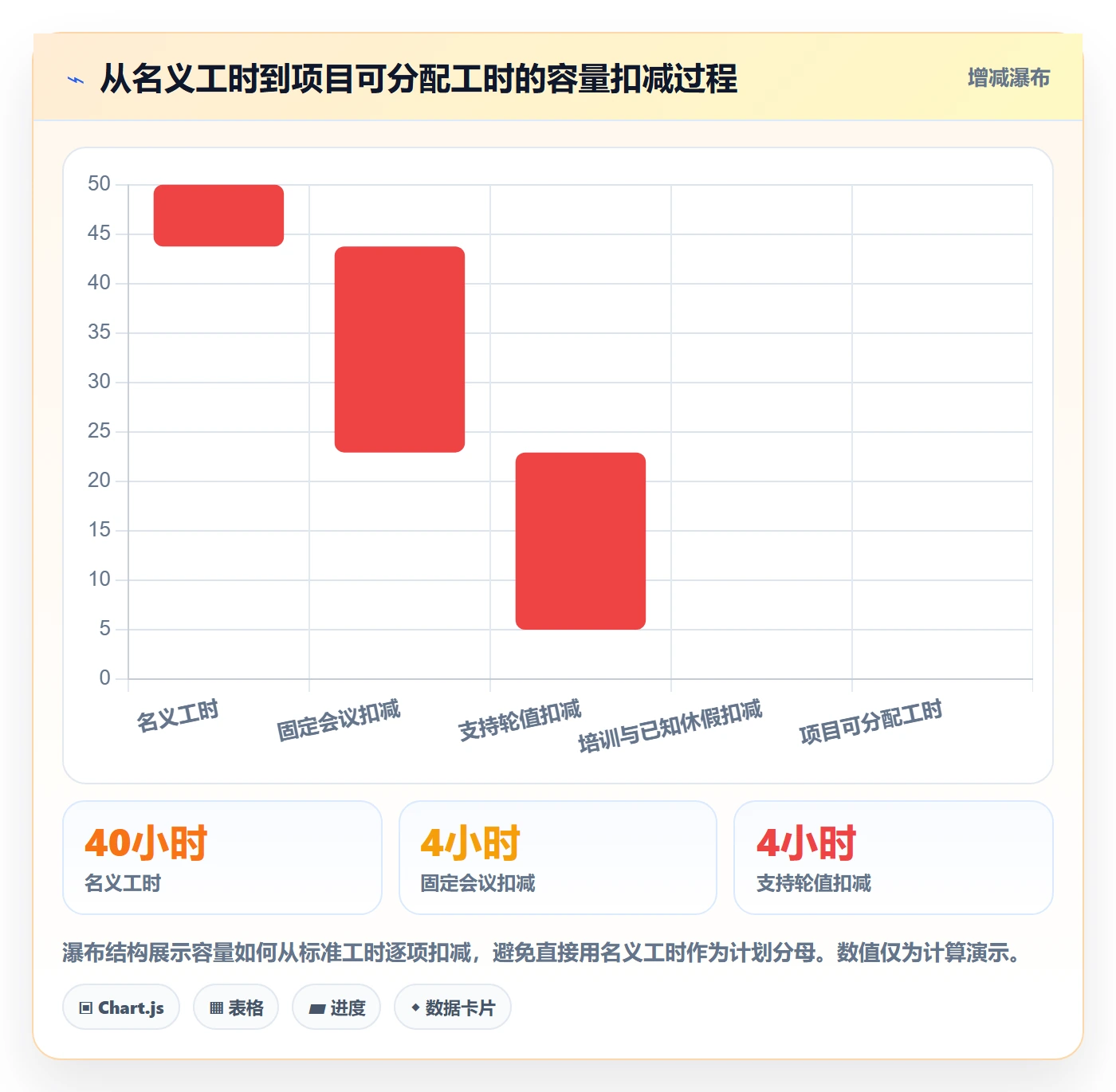 投入比例实操方法:项目负责人提升人力资源计划效率的制度设计方法与模板