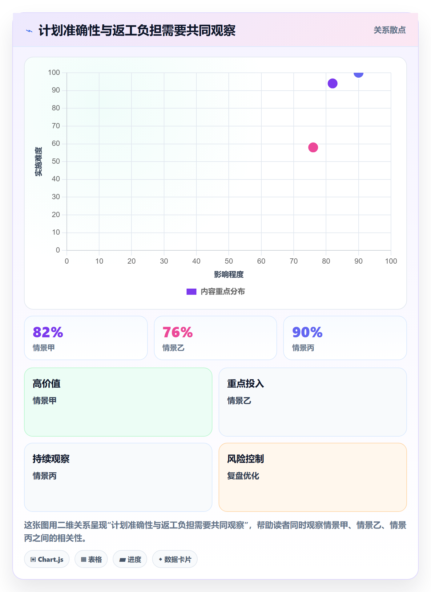 迭代计划最佳实践:跨部门团队迭代管理协同管理,常见问题