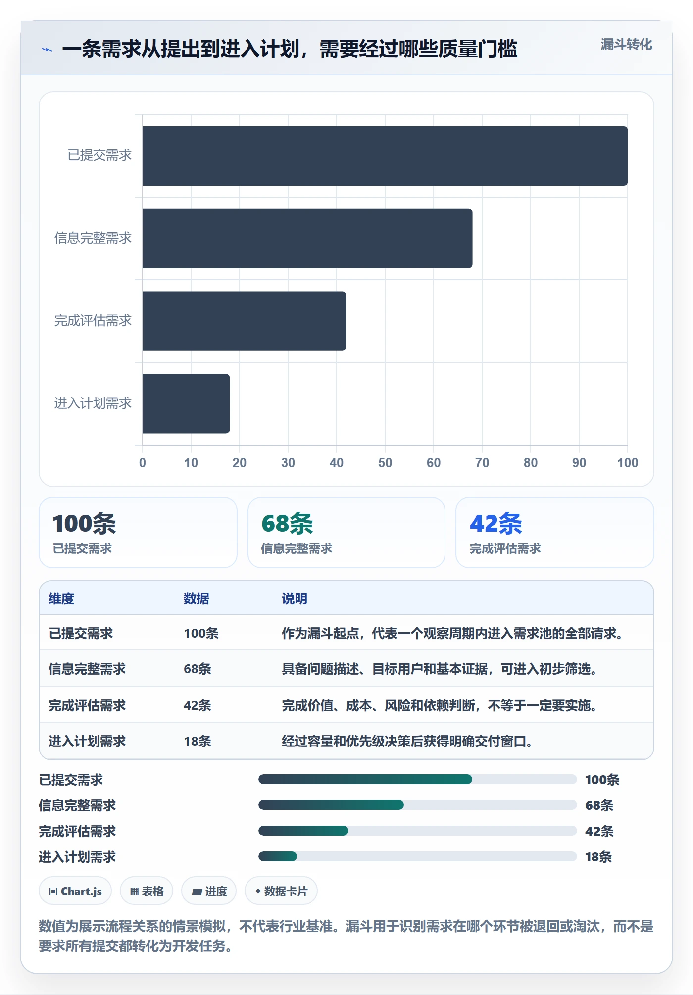 需求池实操方法：项目经理提升需求管理效率的协同管理方法与模板