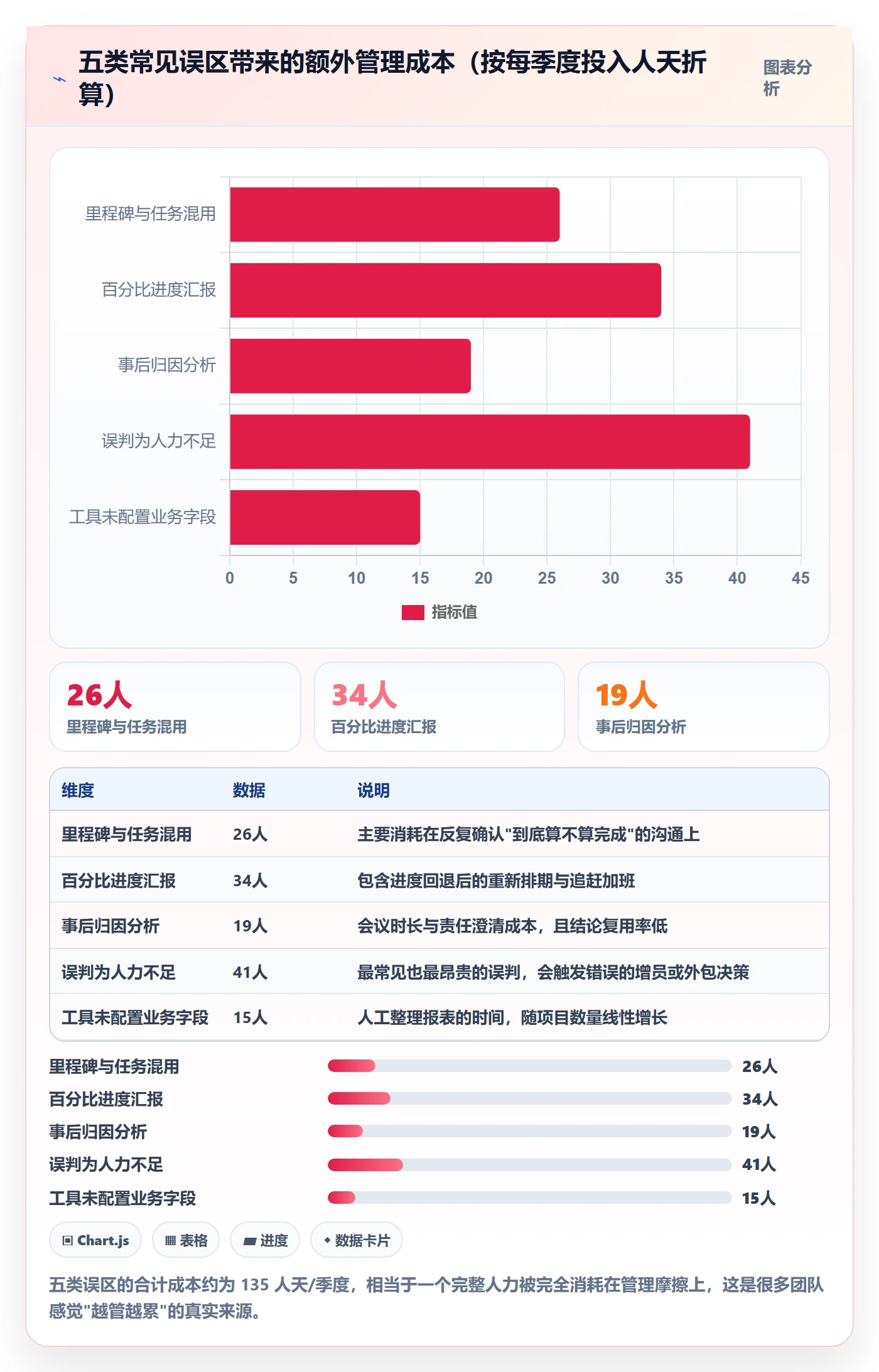 节点延期管理指南:项目经理如何做好里程碑,数据分析全流程