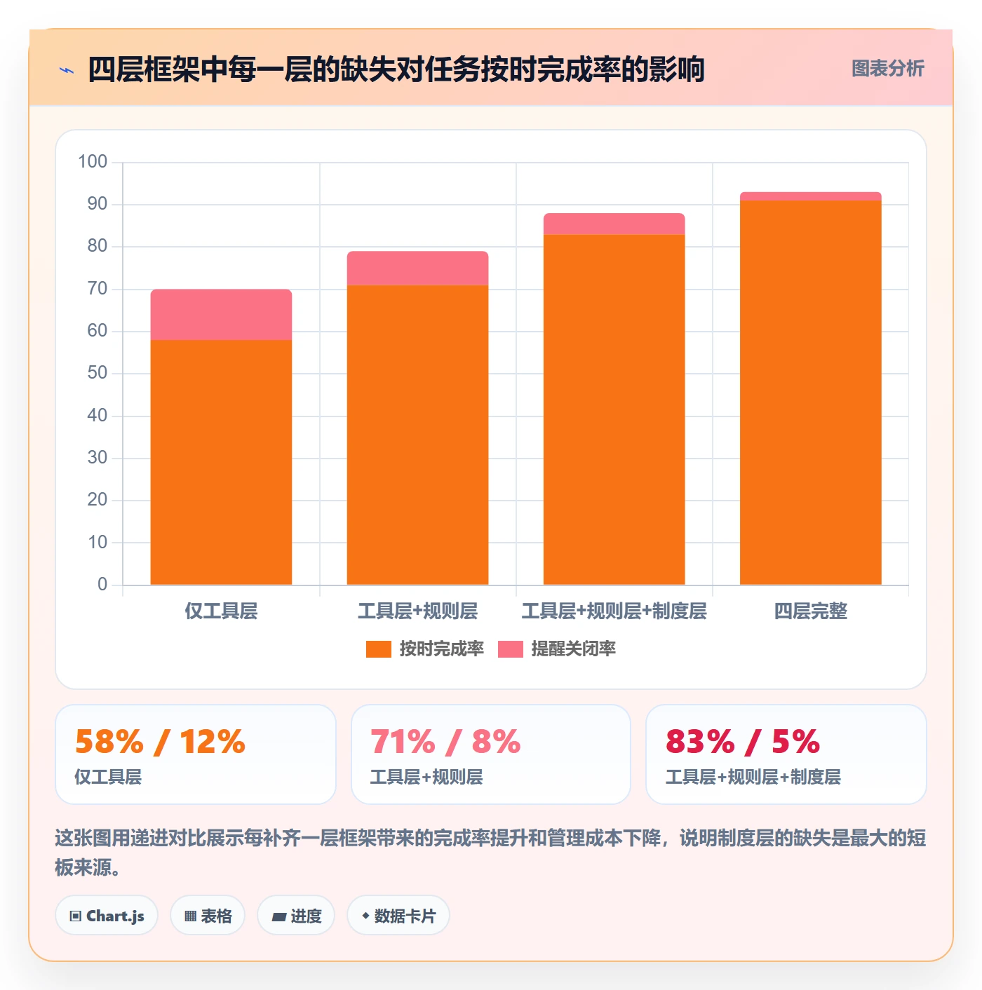 任务提醒如何做好提前提醒?实施团队制度设计与操作步骤