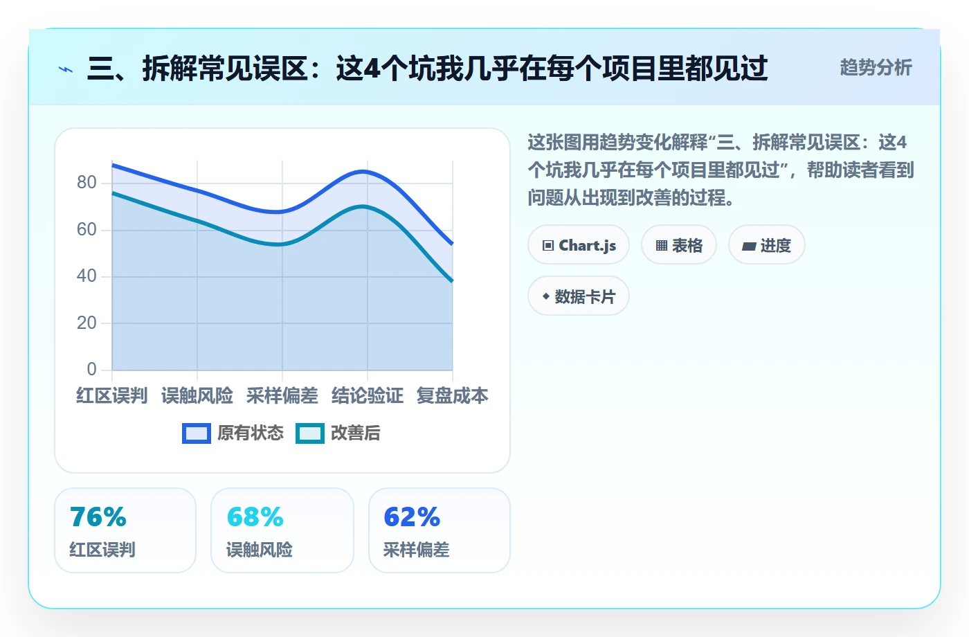 三、拆解常见误区:这4个坑我几乎在每个项目里都见过