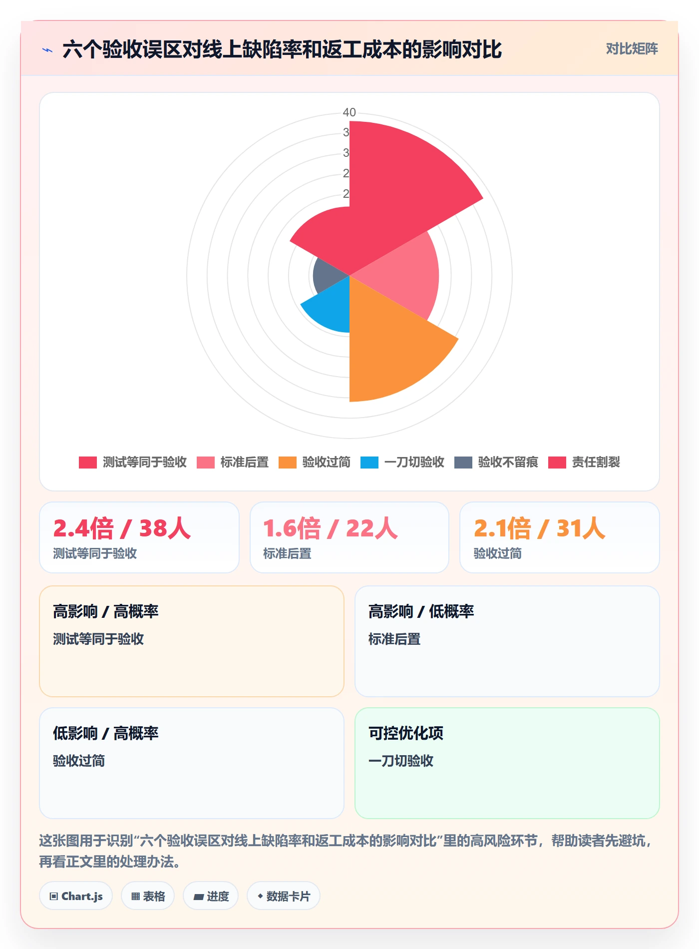 验收最佳实践:研发团队任务验收实操方法,常见问题