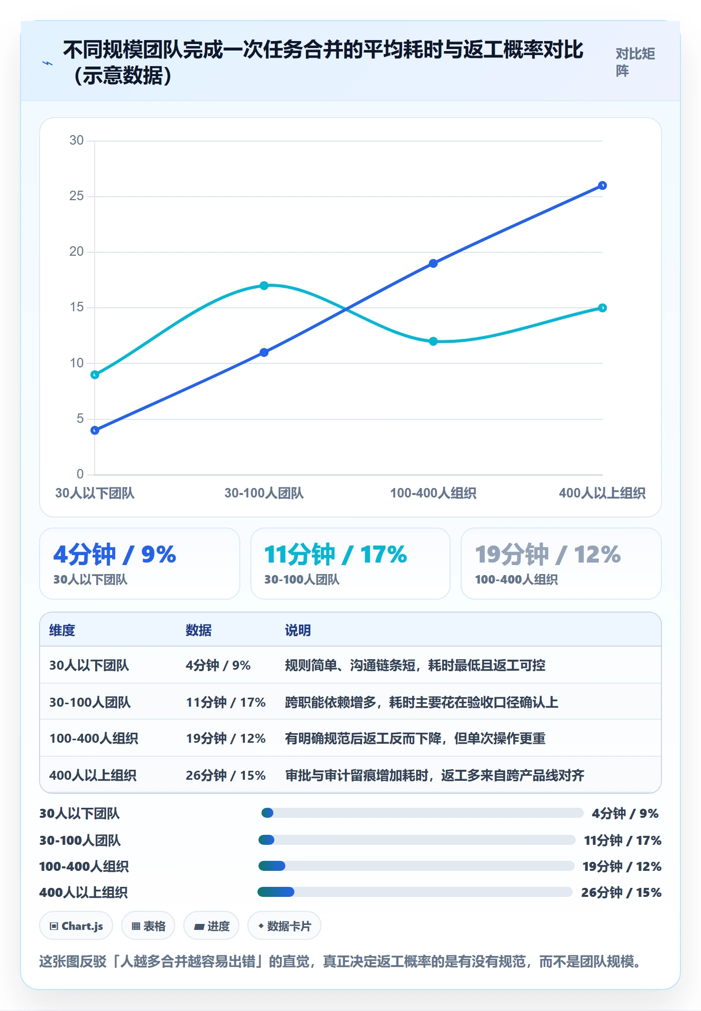 任务管理任务合并教程:项目负责人协同管理,避坑指南