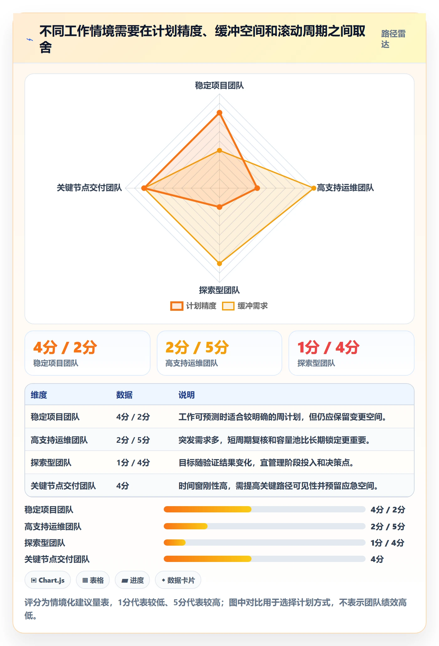 负荷怎么做？管理层效率提升：资源负载从0到1