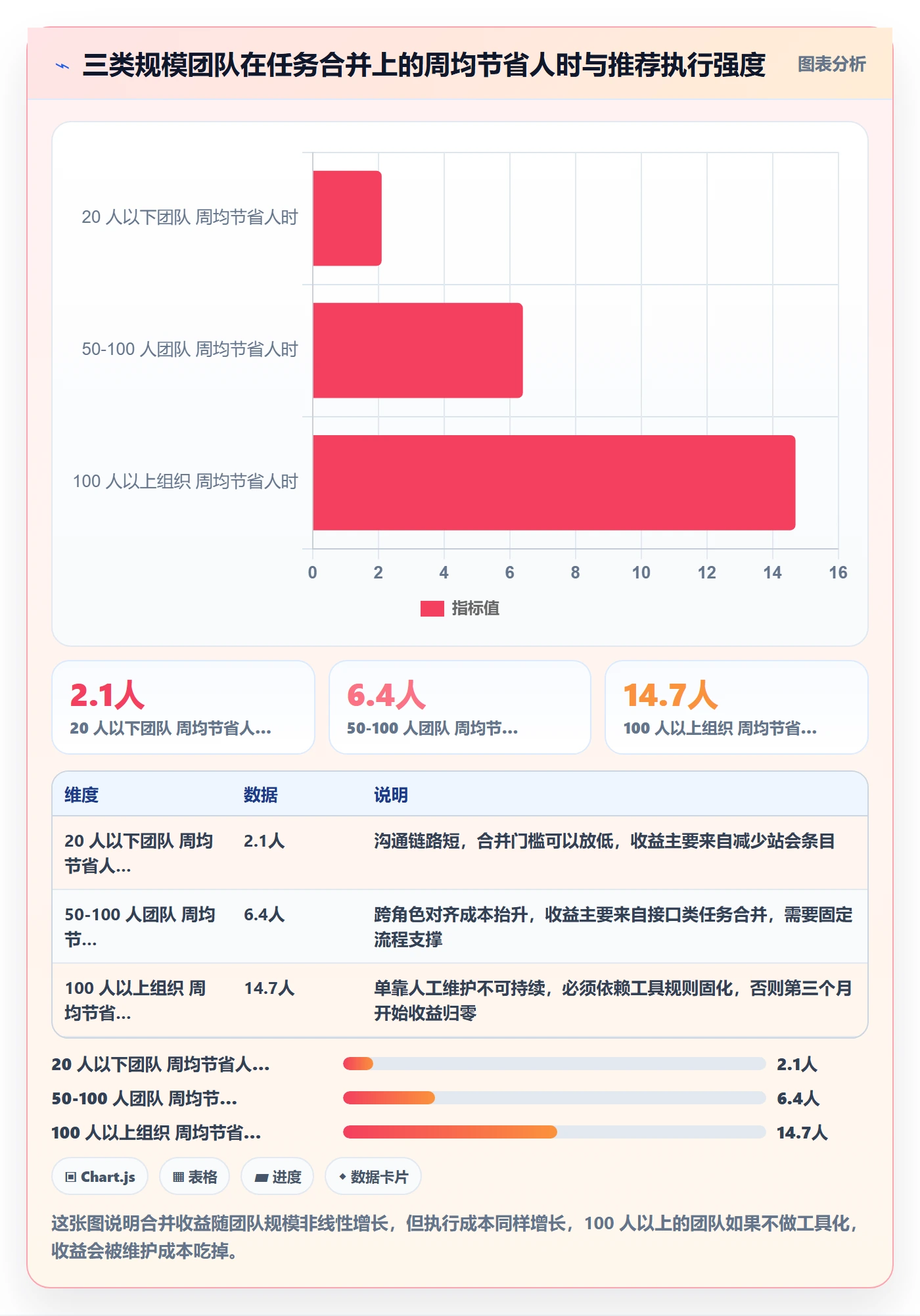 任务合并实操方法：产品经理提升任务管理效率的数据分析方法与模板