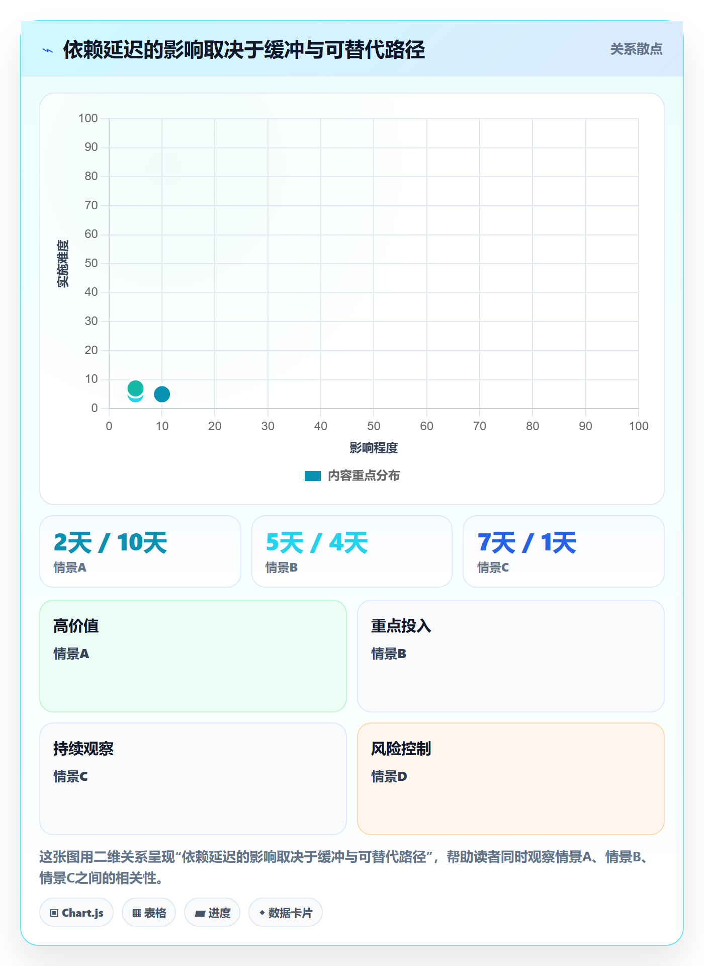 里程碑流程与规范:管理层甘特图最佳实践关键指标