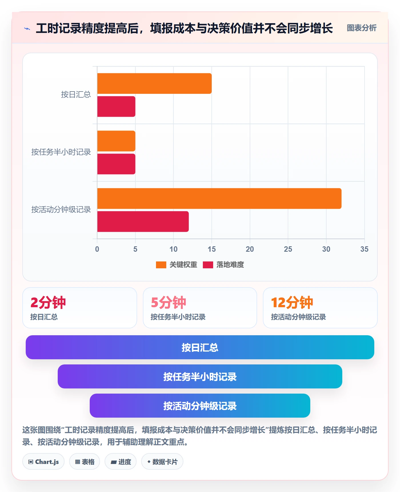 任务工时最佳实践：研发团队工时表最佳实践，常见问题