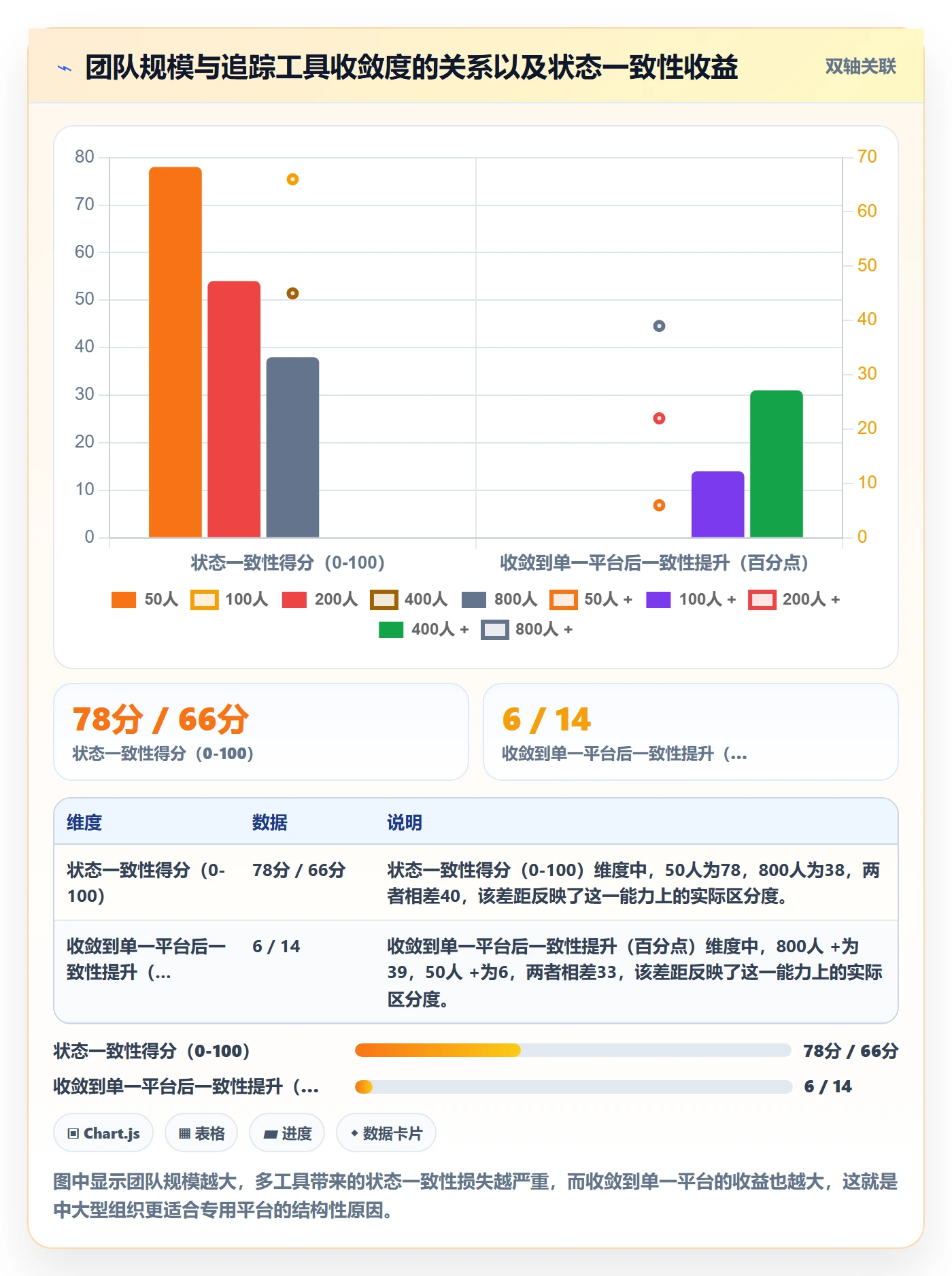 追踪管理方法大全:产品经理进度跟踪效率提升落地清单