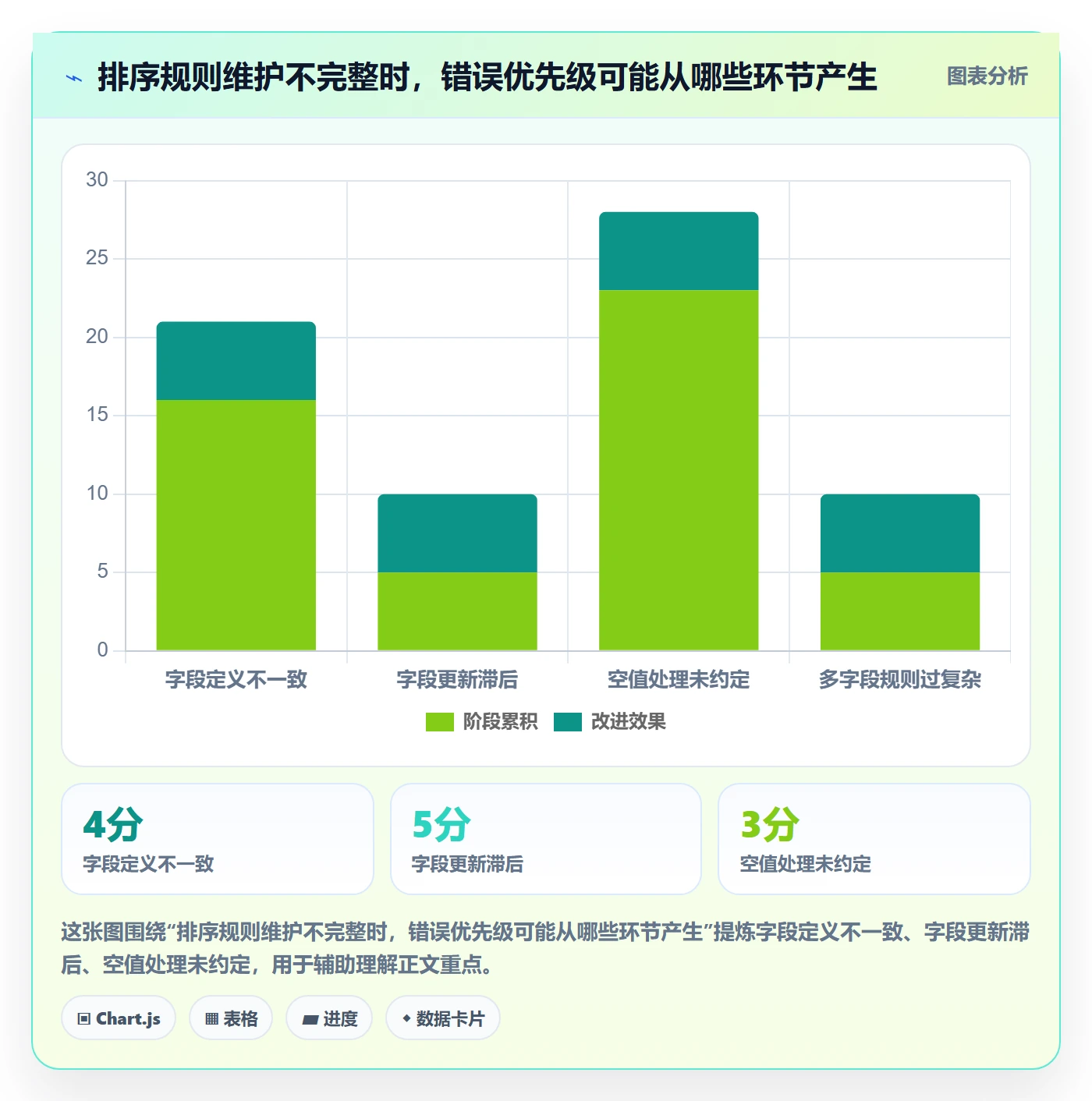 列表视图排序教程:跨部门团队最佳实践,避坑指南