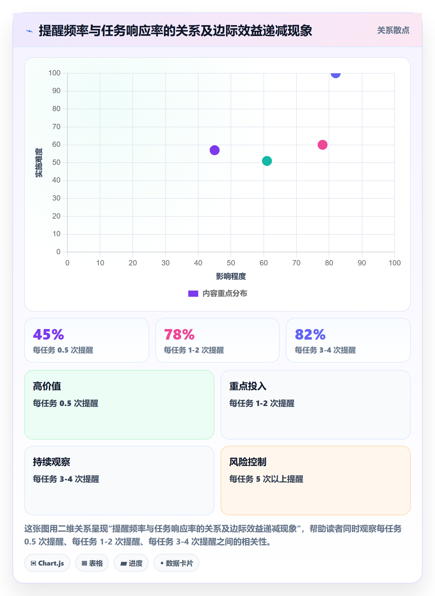 任务提醒如何做好到期提醒?跨部门团队协同管理与操作步骤