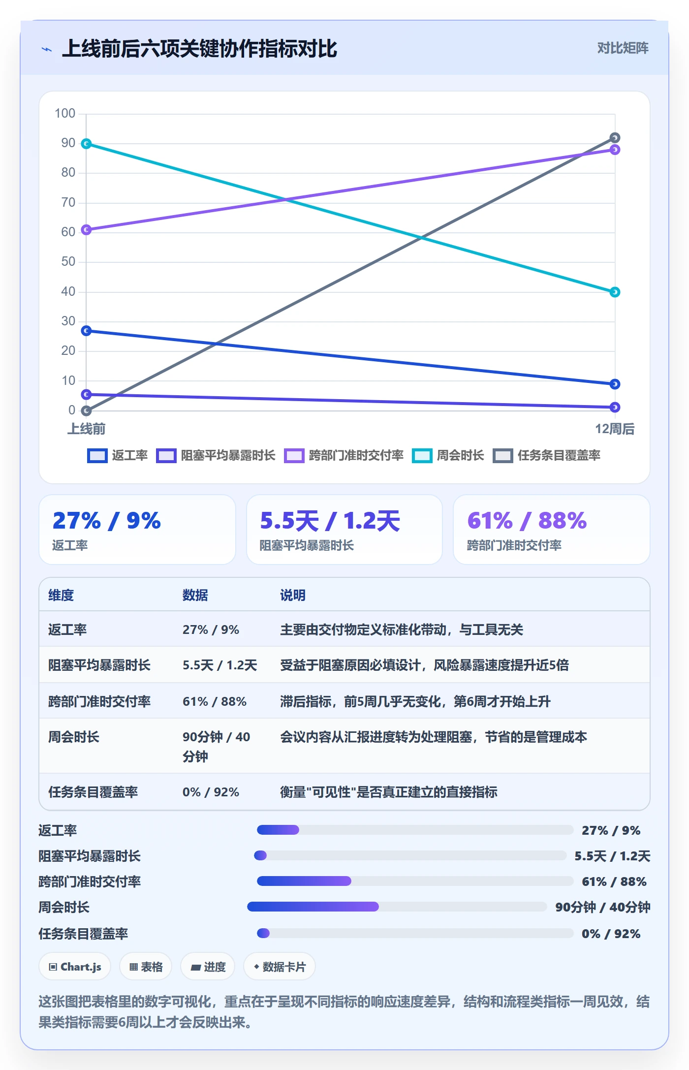 执行人怎么做?跨部门团队效率提升:任务管理从0到1