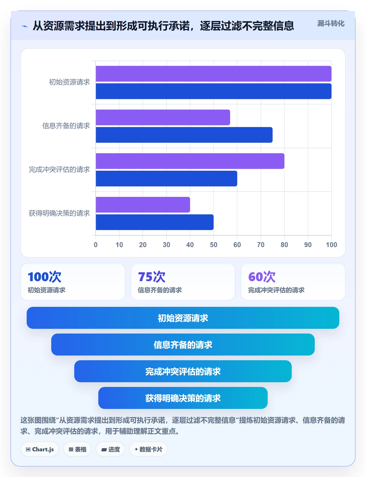 人员最佳实践:项目成员资源管理落地方案,常见问题