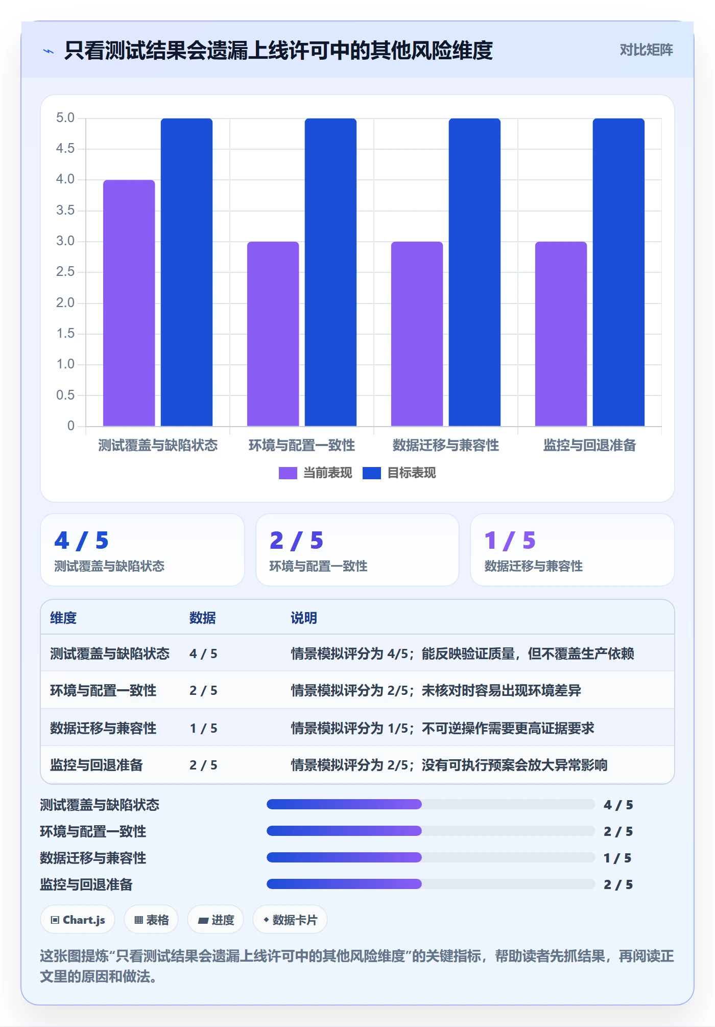 发布管理发布教程：项目经理落地方案，避坑指南
