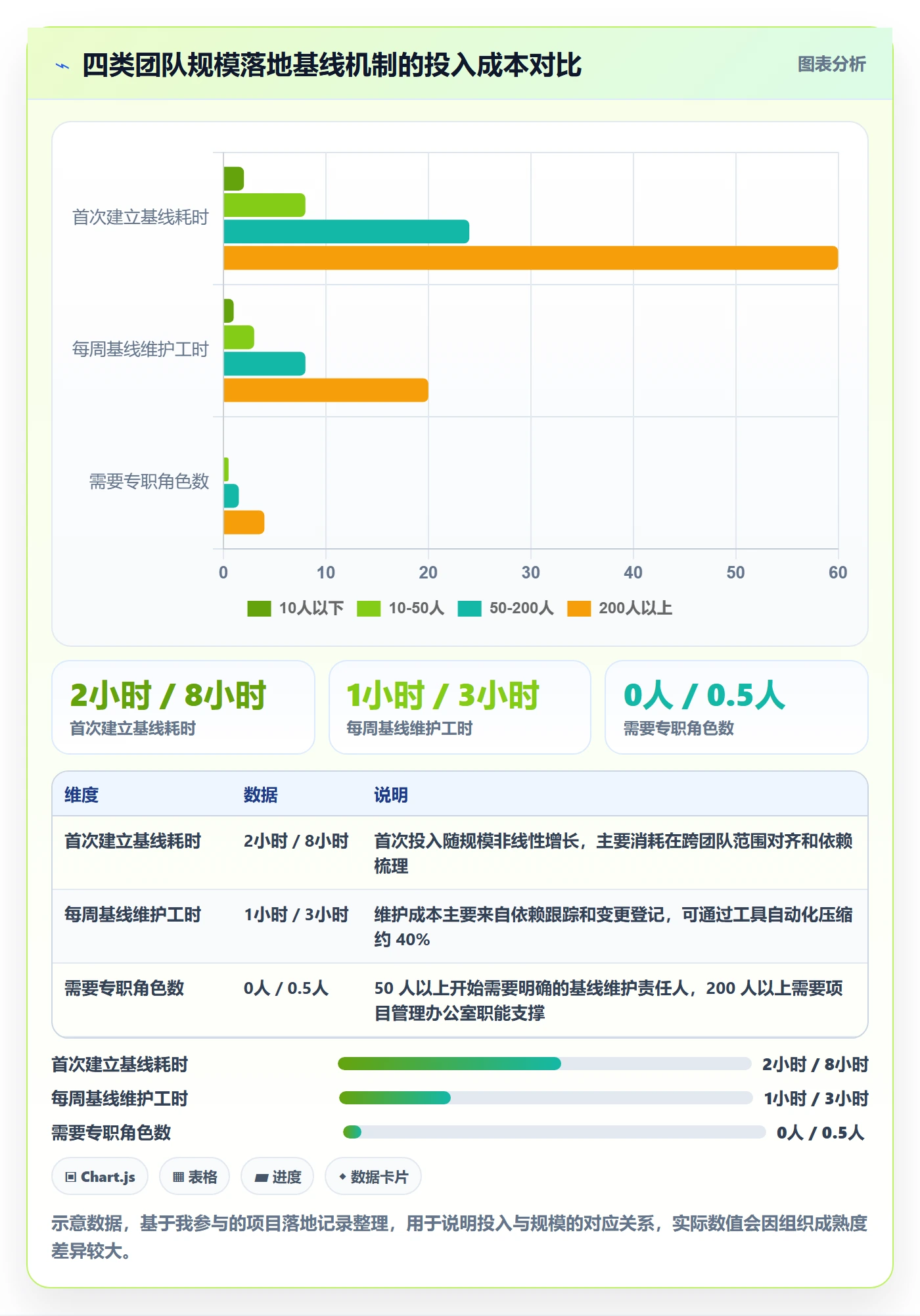 计划基线流程与规范:产品经理项目规划协同管理关键指标