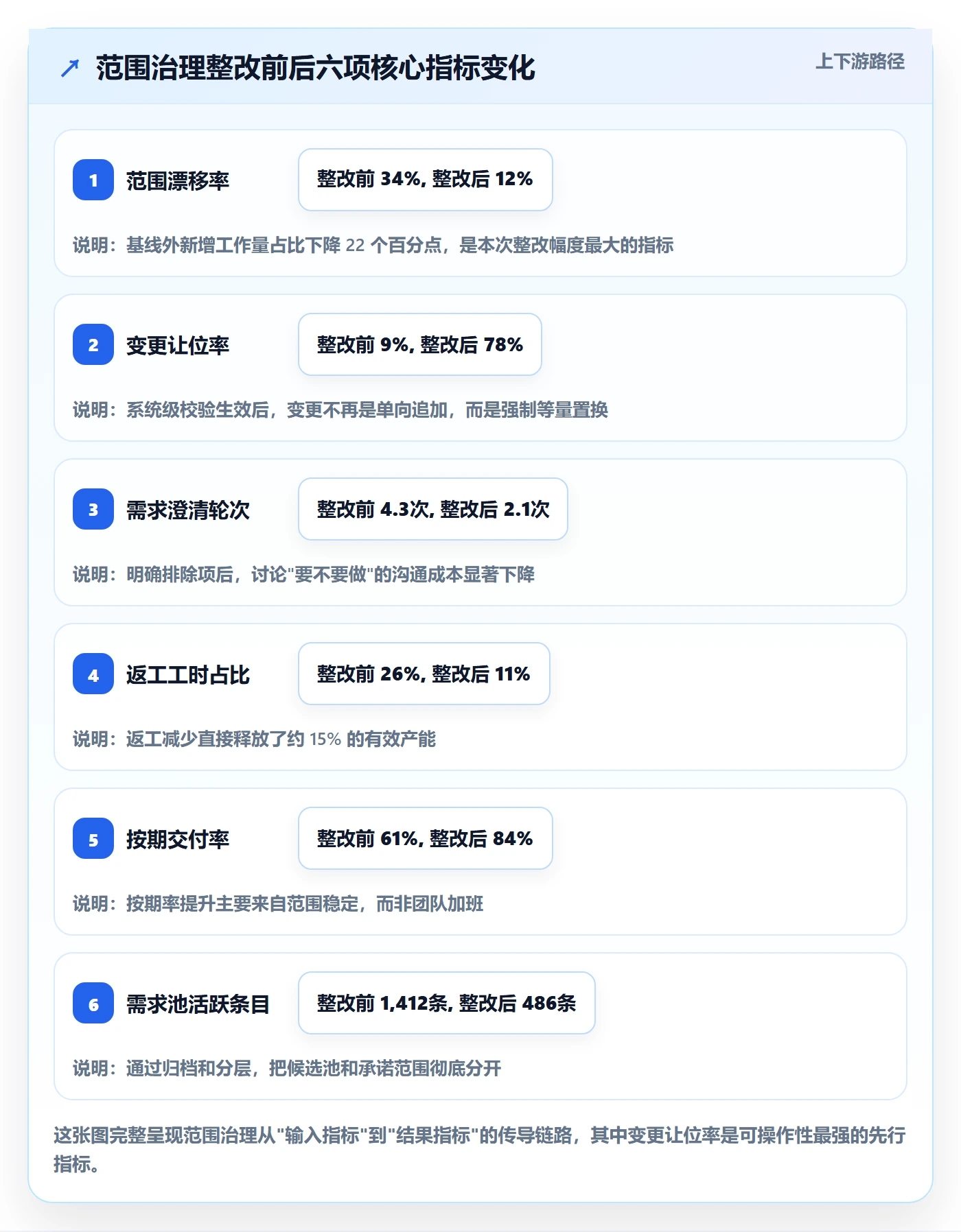 Scope管理指南:管理层如何做好项目范围,效率提升全流程
