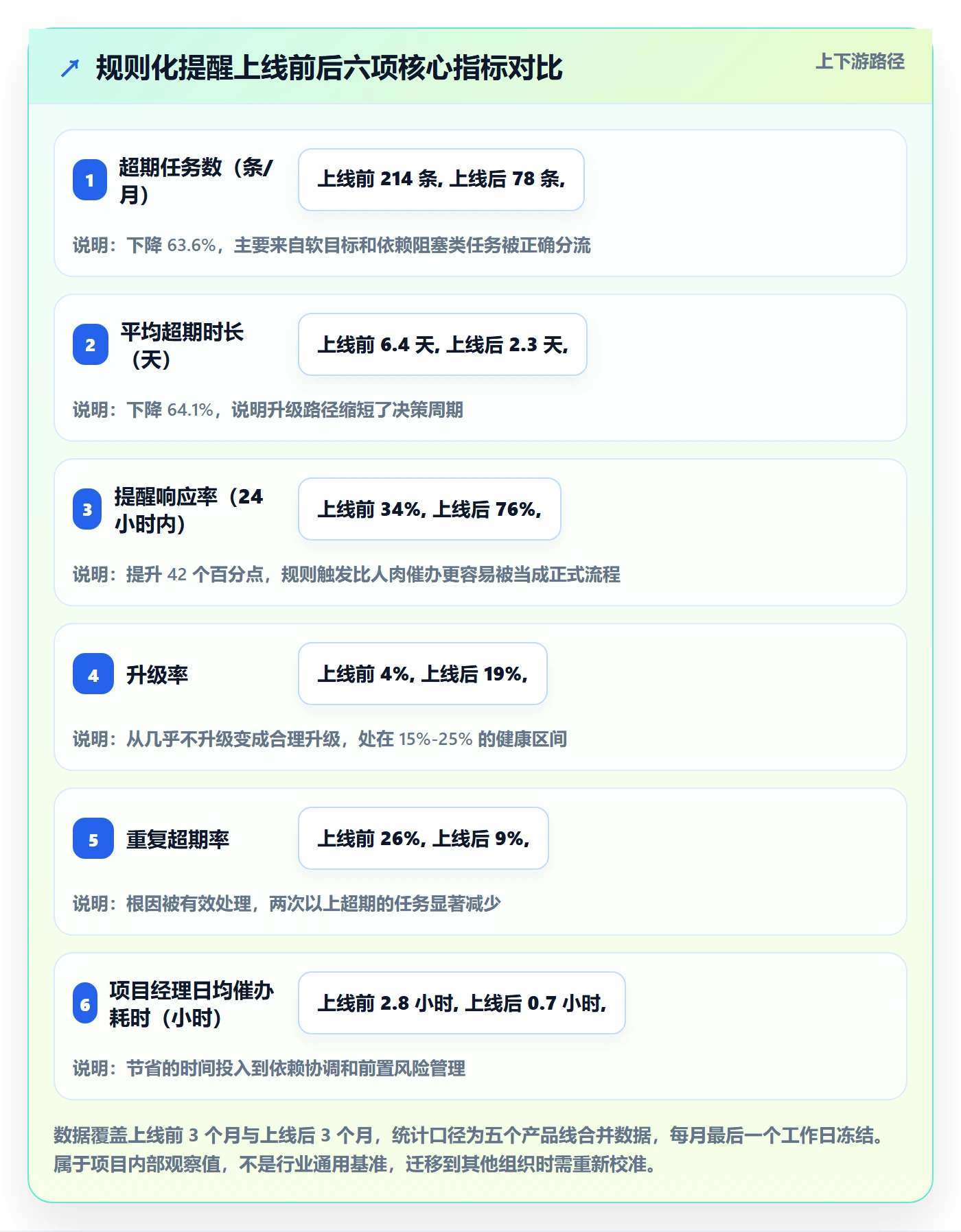 超期提醒实操方法:项目经理提升任务提醒效率的最佳实践方法与模板