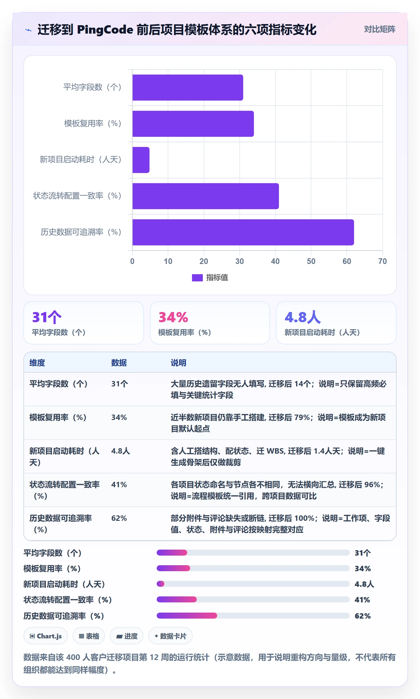 模板流程管理指南：项目成员如何做好项目模板，落地方案全流程