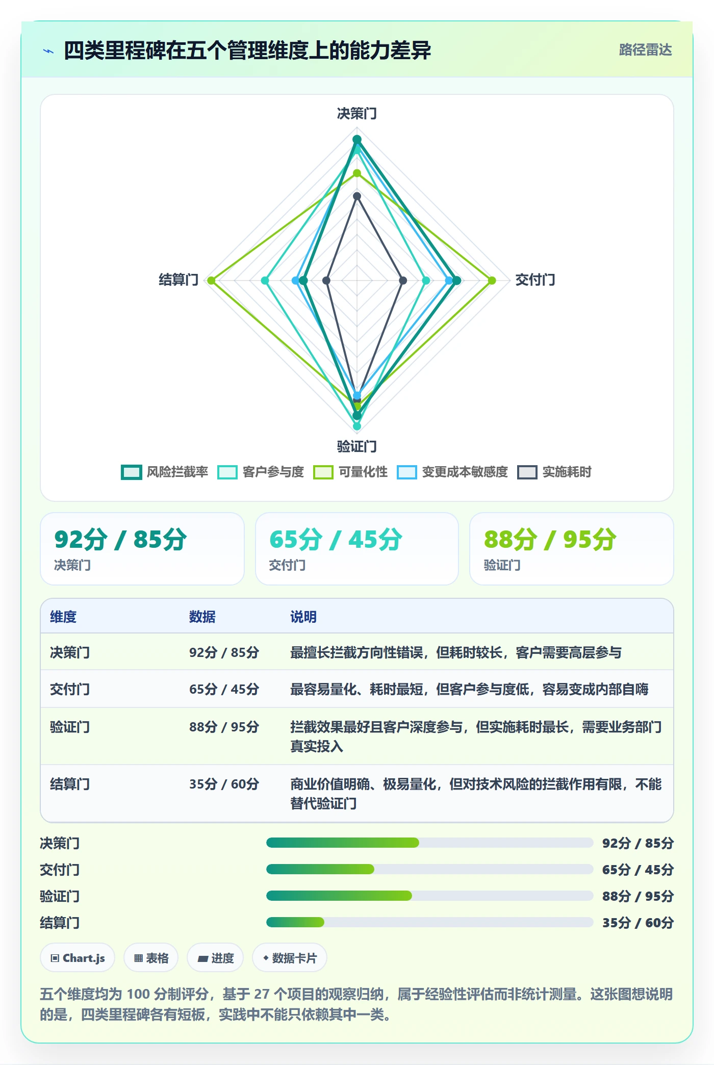 关键节点管理指南:实施团队如何做好里程碑,流程优化全流程