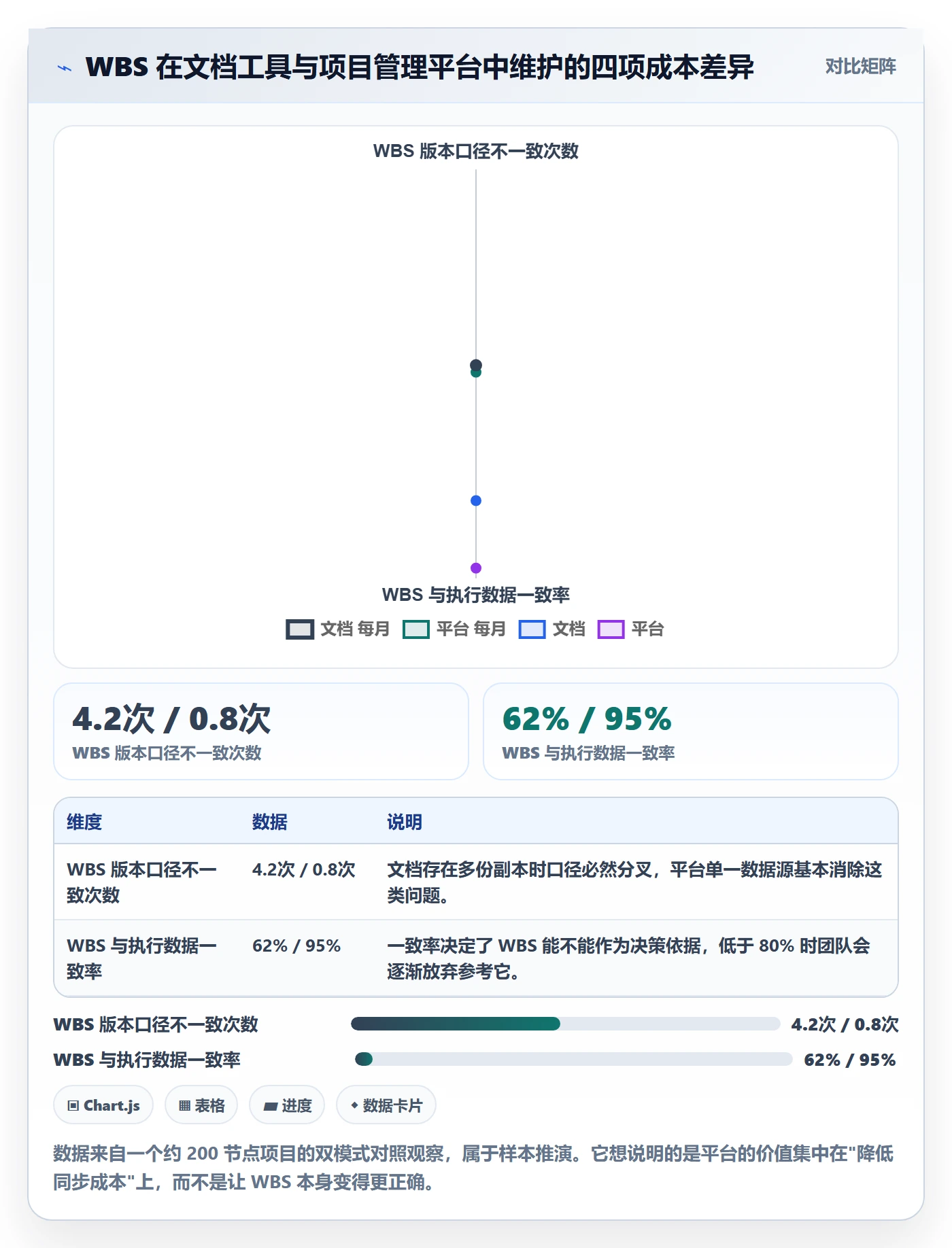 WBS最佳实践：PMO项目范围最佳实践，常见问题