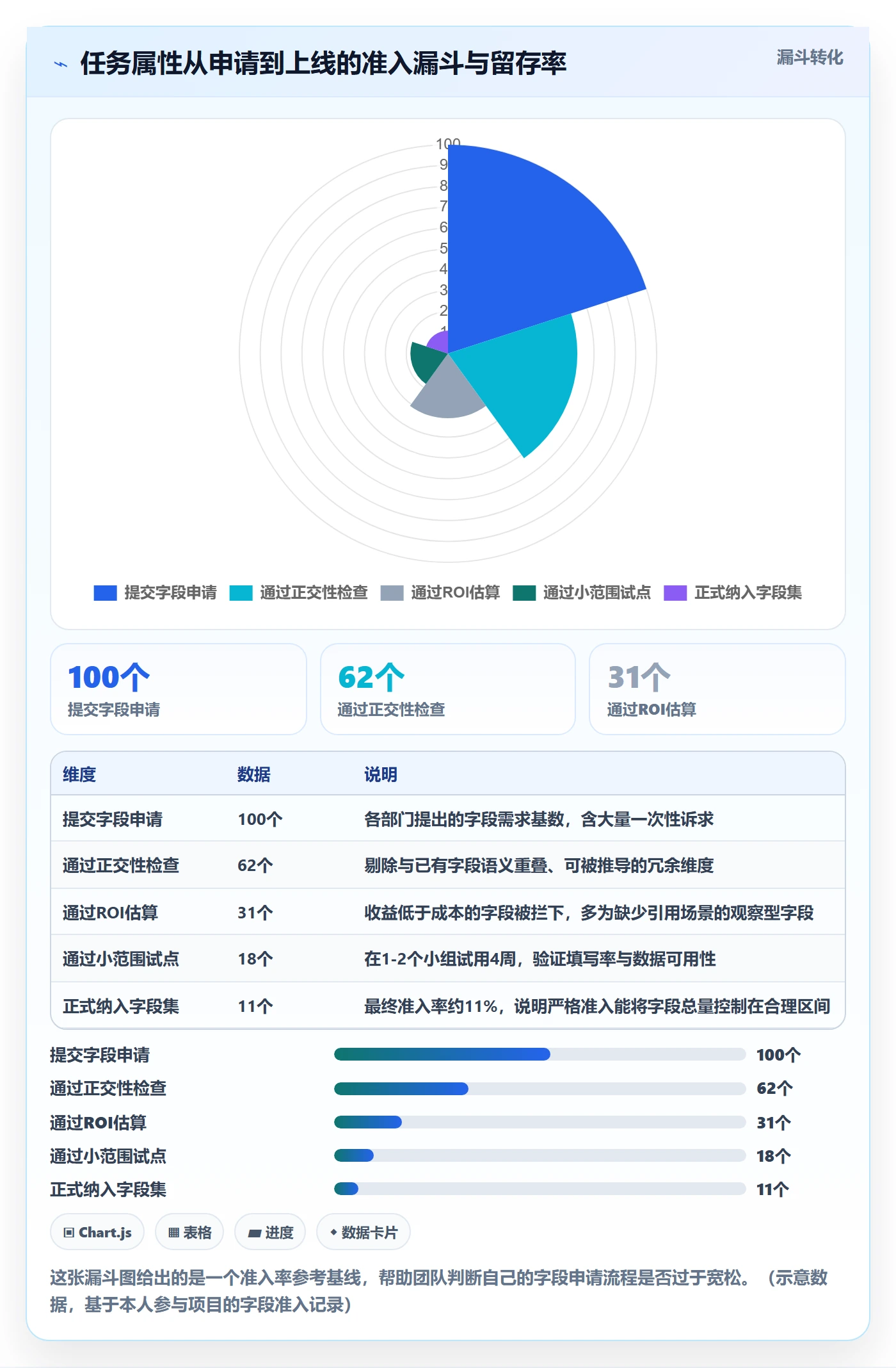 任务属性分类教程:研发团队效率提升,避坑指南