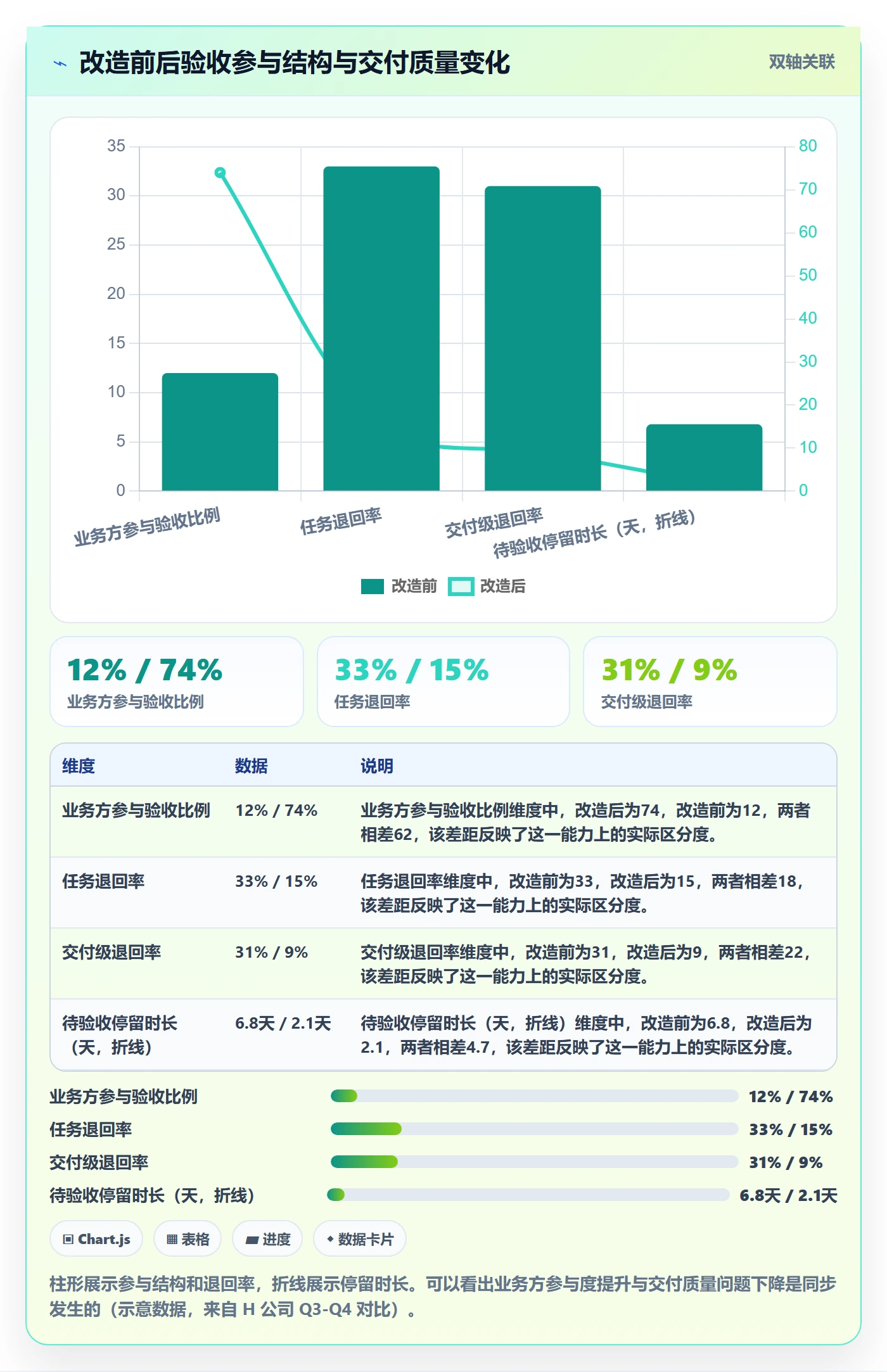 验收怎么做？跨部门团队实操方法：任务验收从0到1