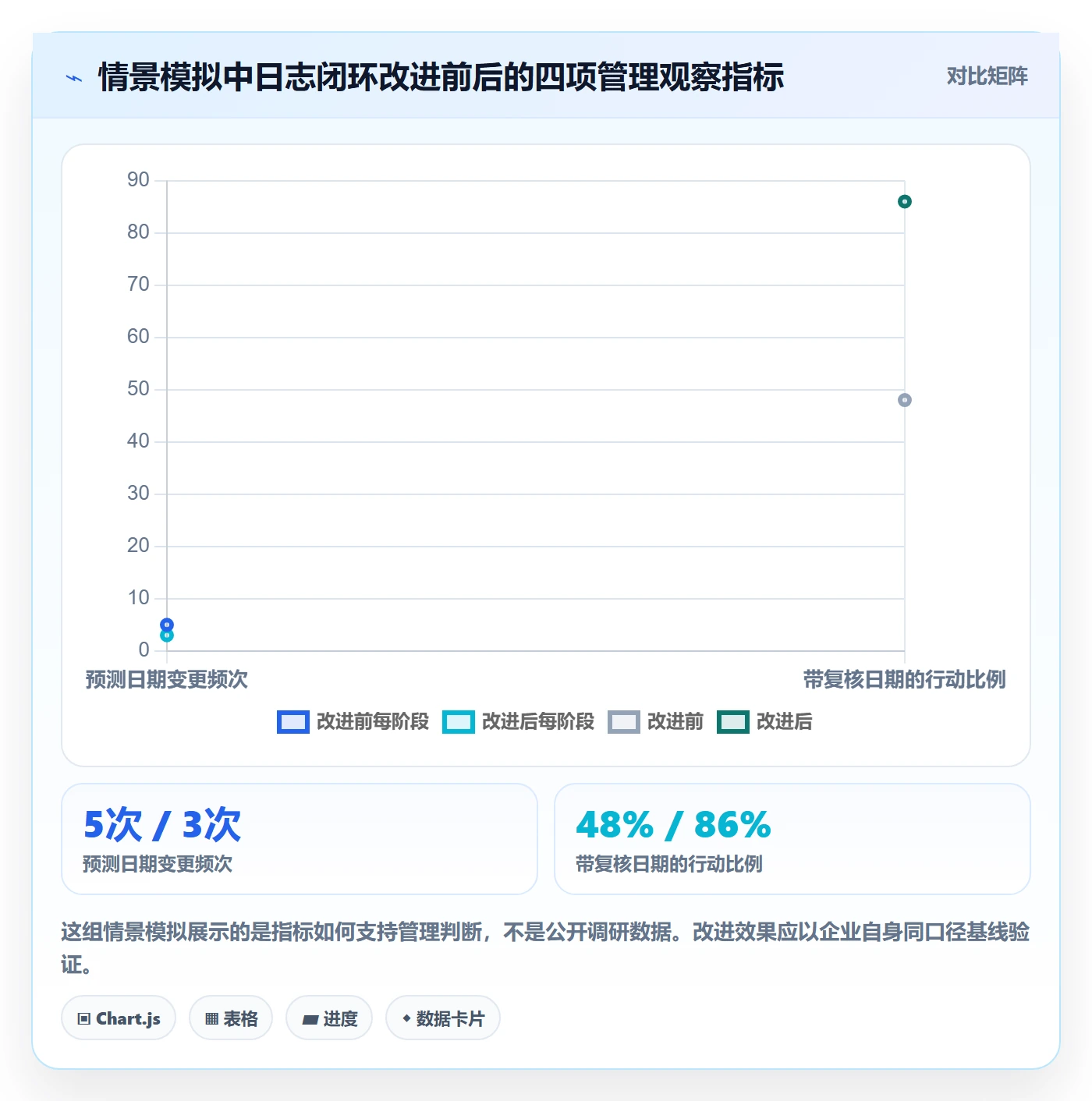 进度跟踪进度日志全流程:企业管理者风险控制与一文讲清
