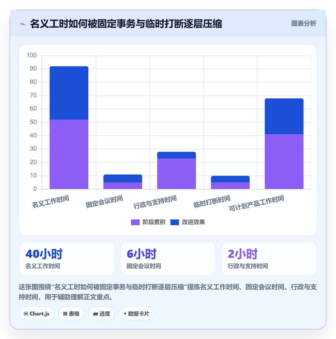 人力资源计划投入比例教程：产品经理数据分析，避坑指南