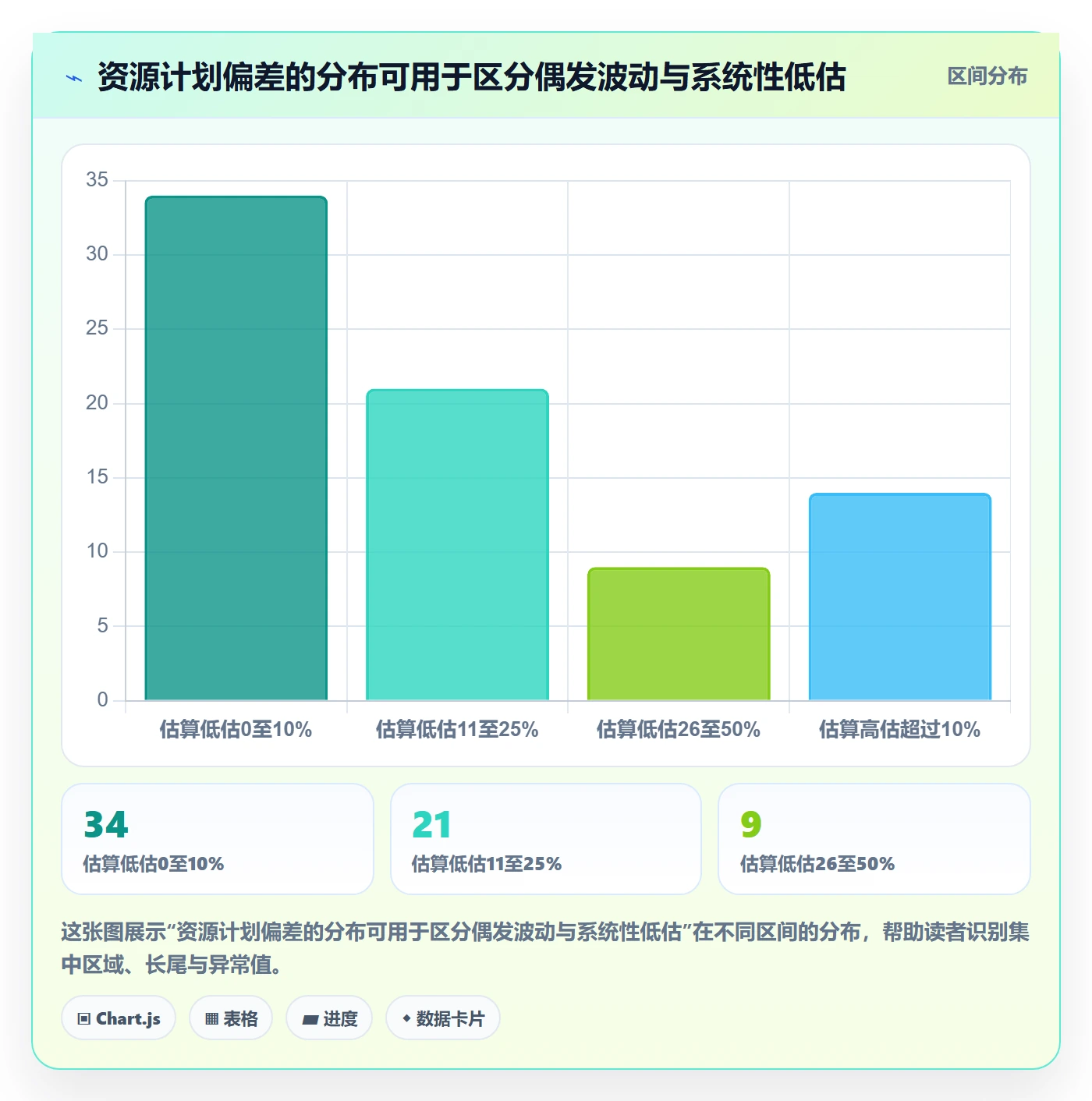 团队最佳实践:PMO资源管理数据分析,常见问题