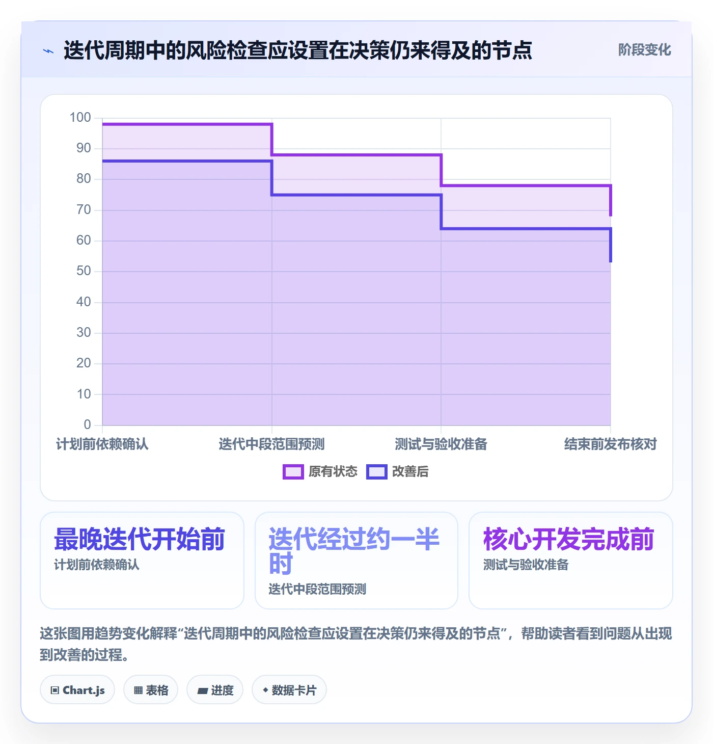 迭代管理迭代进度教程:项目经理协同管理,避坑指南