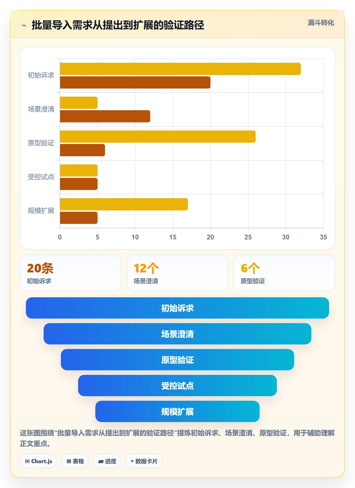 需求分析管理方法大全：跨部门团队需求管理最佳实践落地清单