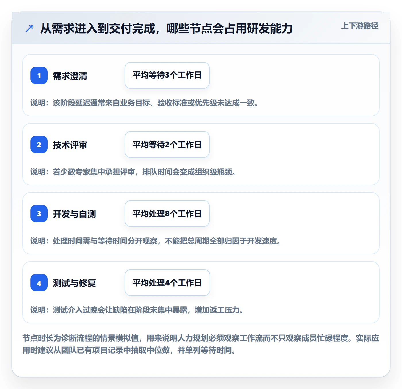 人力资源计划人力规划教程:研发团队协同管理,避坑指南