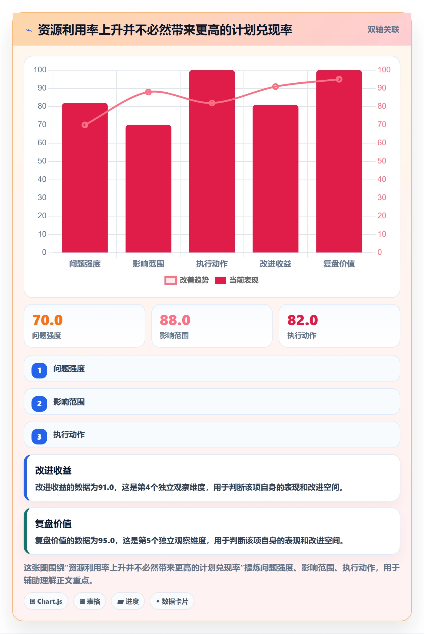 资源池流程与规范：项目经理资源管理入门指南关键指标