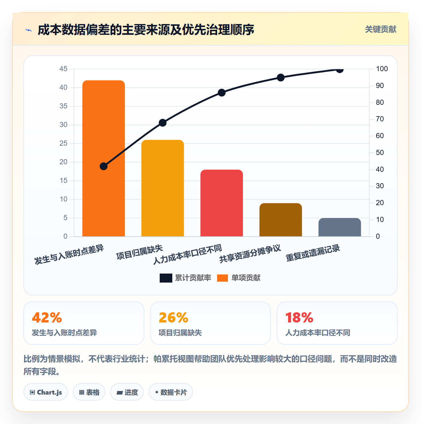 实际成本怎么做?跨部门团队实操方法:成本管理从0到1