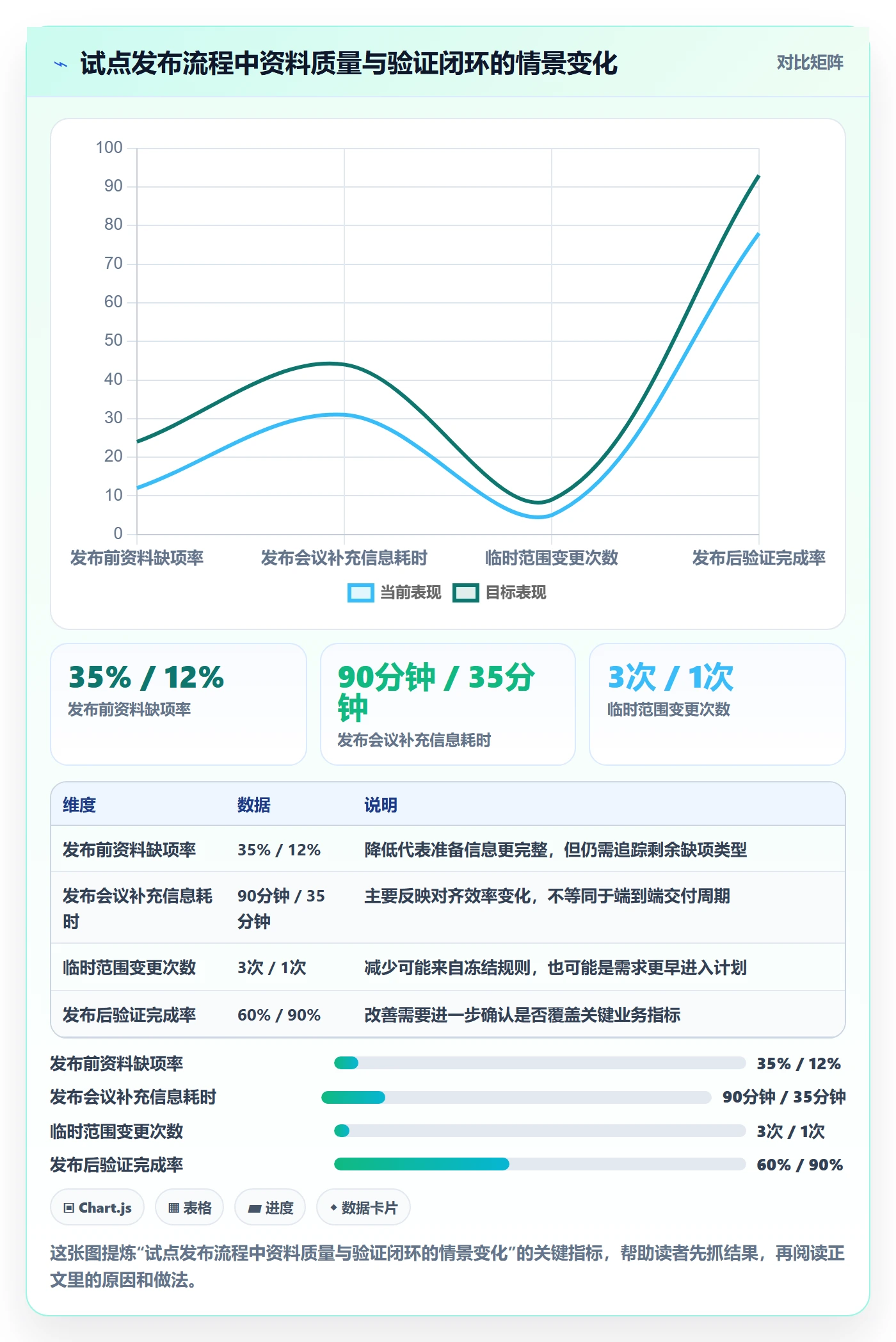 发布管理发布全流程:企业管理者制度设计与一文讲清