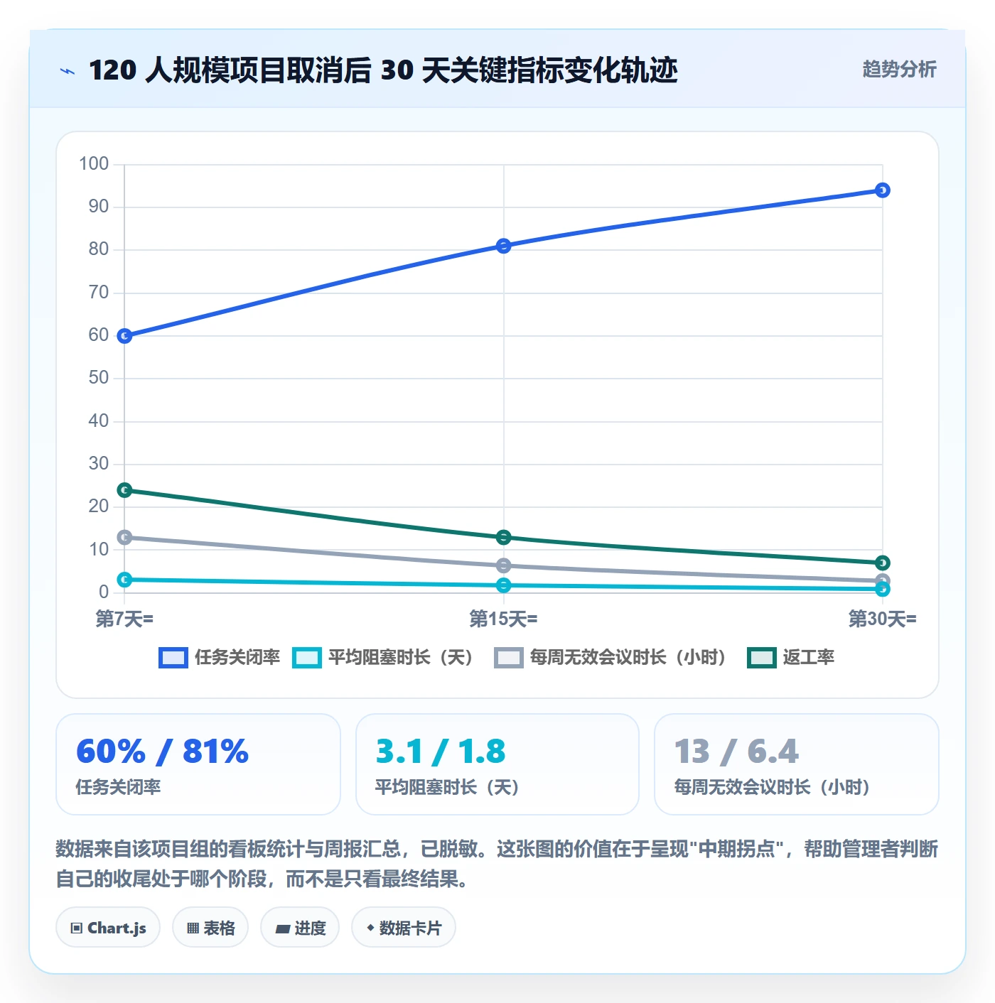 取消落地方案:项目成员开展任务执行的效率提升案例解析