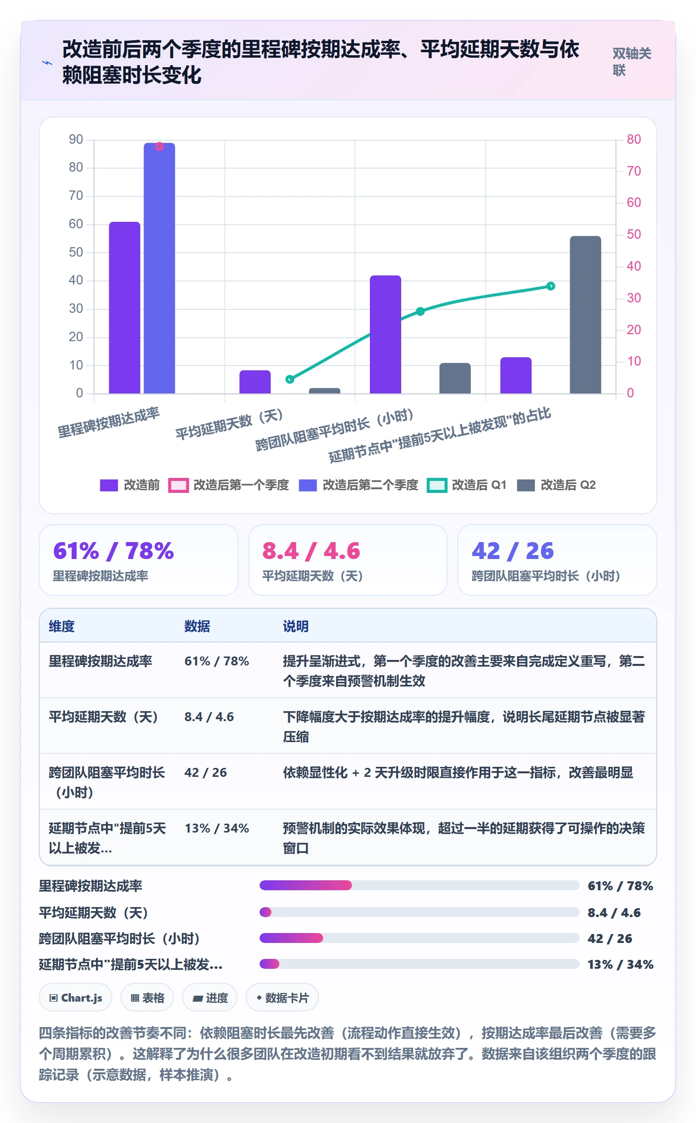 节点延期管理指南:项目负责人如何做好里程碑,入门指南全流程