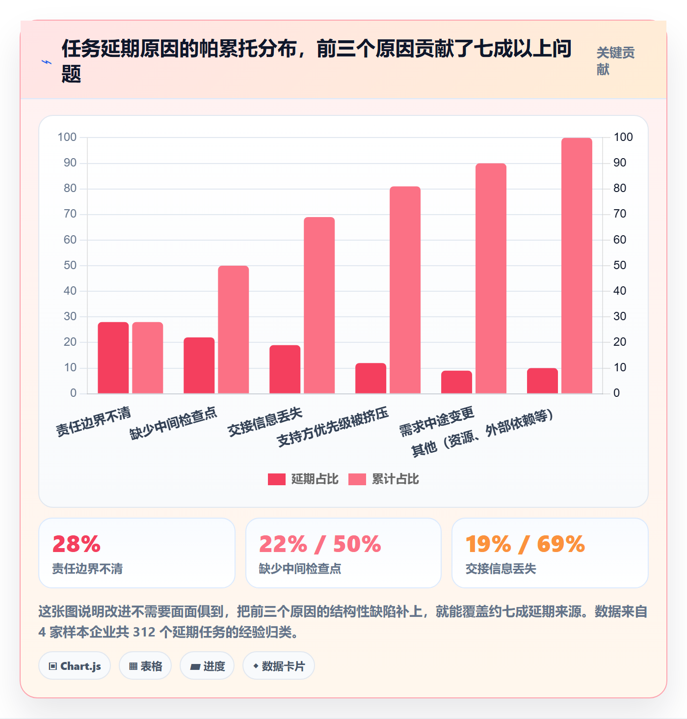 多人任务怎么做?企业管理者入门指南:任务分派从0到1