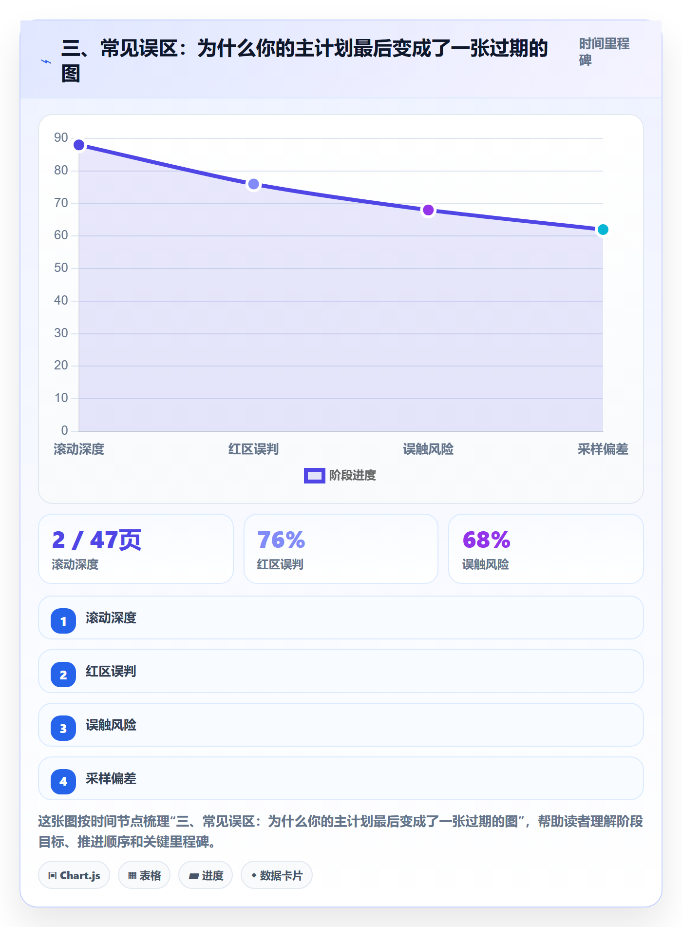 三、常见误区：为什么你的主计划最后变成了一张过期的图