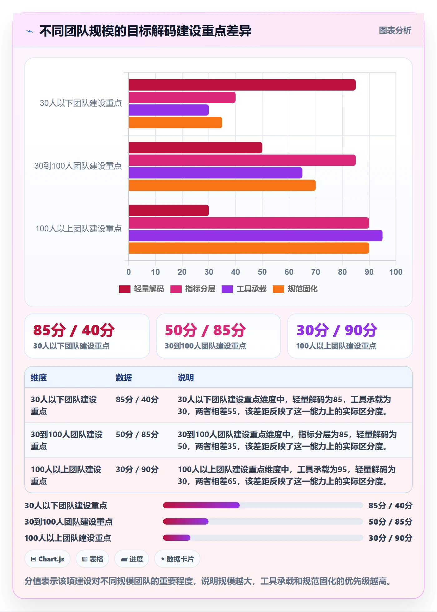项目目标流程与规范:实施团队项目目标实操方法关键指标