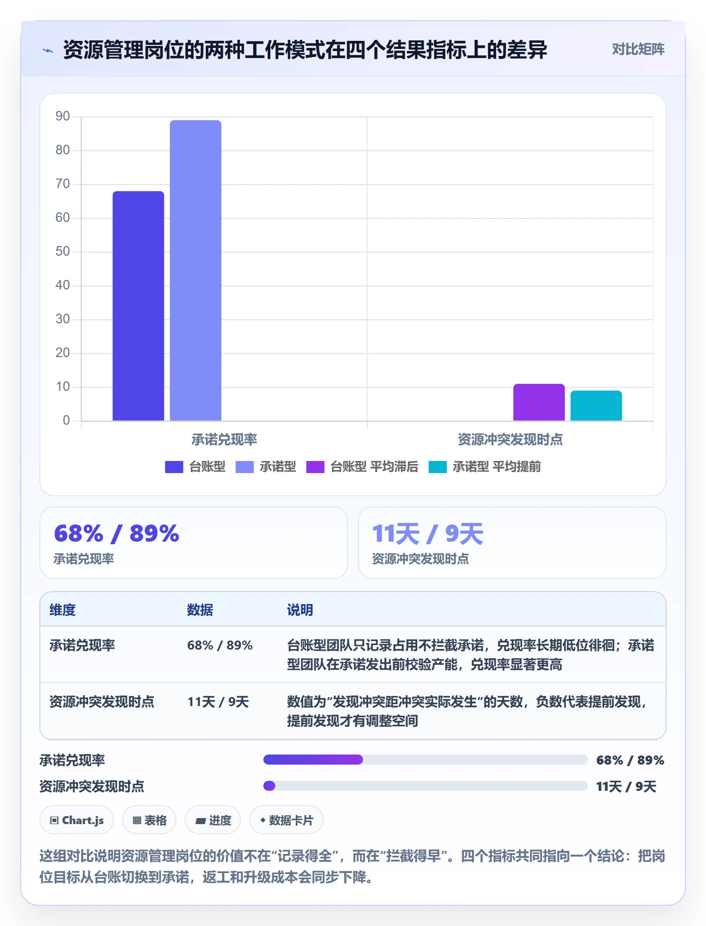 资源管理如何做好岗位？项目成员最佳实践与操作步骤