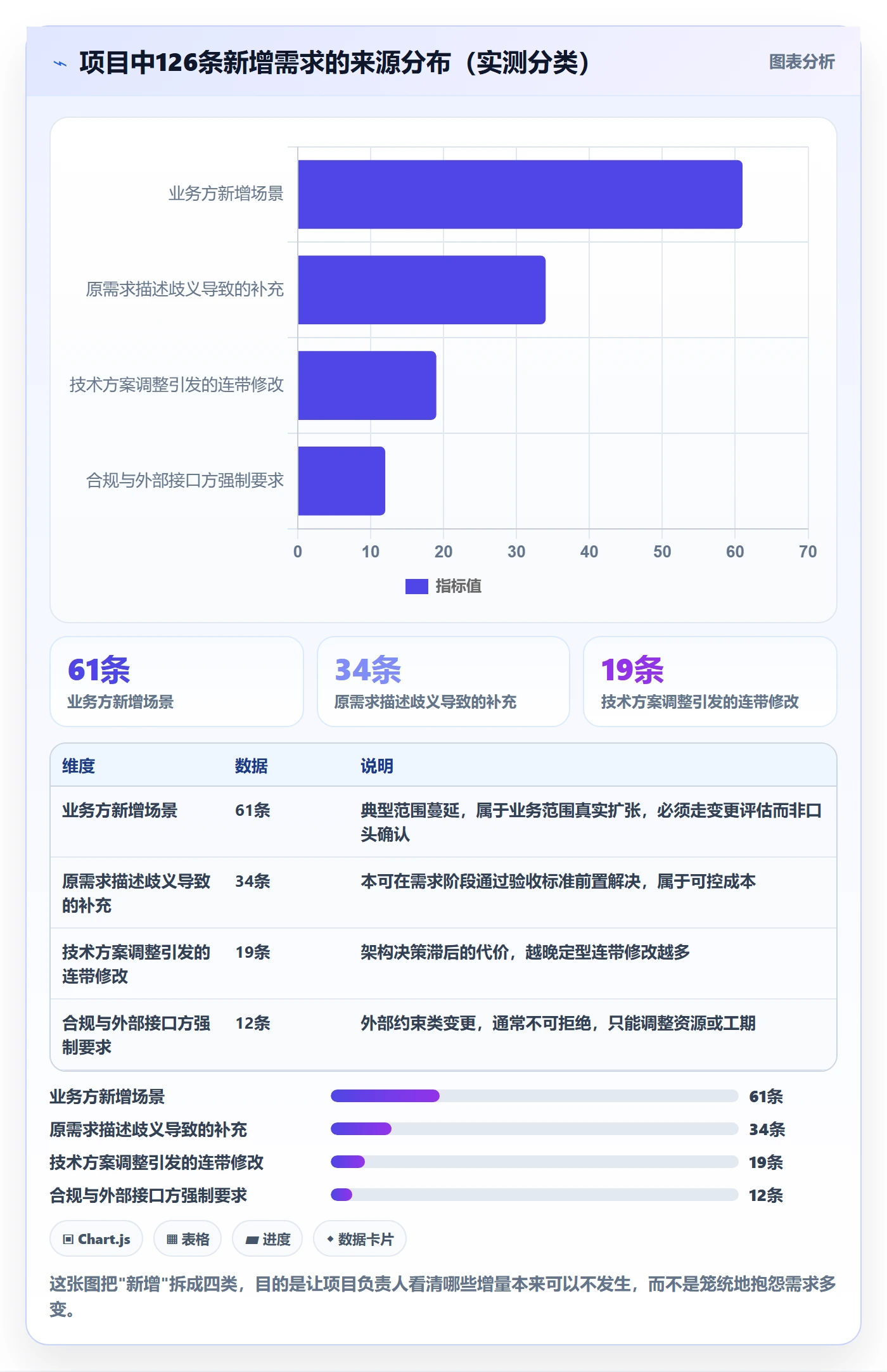 项目范围范围教程:项目负责人实操方法,避坑指南