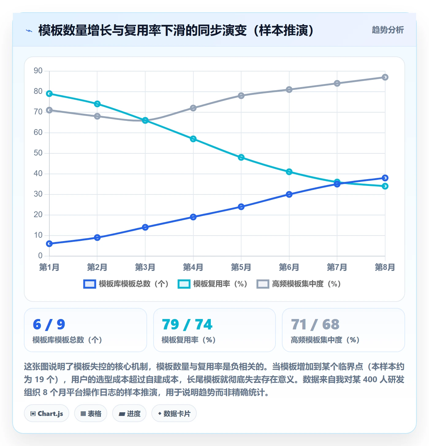 模板复用管理指南：产品经理如何做好项目模板，制度设计全流程