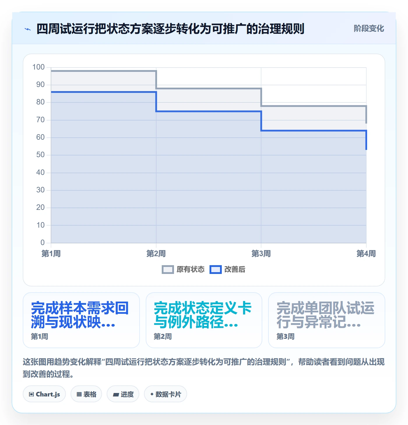 需求状态实操方法:PMO提升需求管理效率的效率提升方法与模板